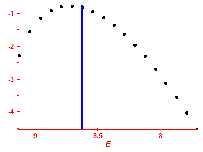 Strength function log